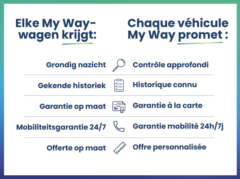 MIG Motors Gent Zuid - image